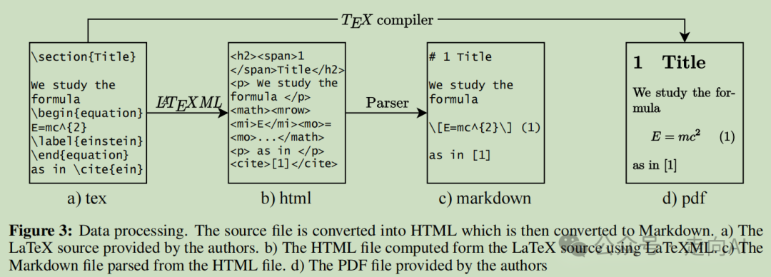 Meta经典论文 | Nougat如何将PDF文档转化为文本语料