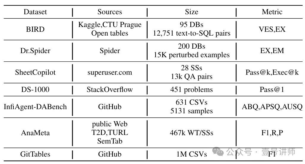 论文:大模型表格处理(综述)