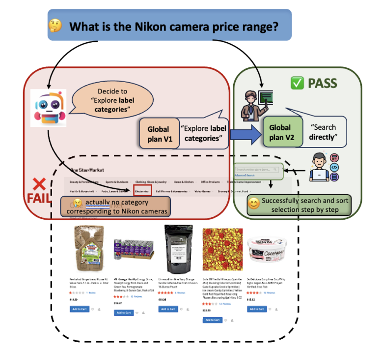 CoAct:模拟人类社会“全局-局部”多层级规划的多智能体自主协作