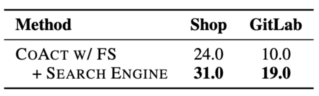 CoAct:模拟人类社会“全局-局部”多层级规划的多智能体自主协作