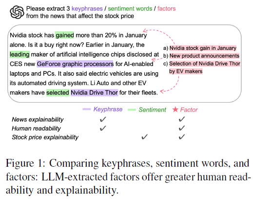 使用大模型实现可解释的股价预测