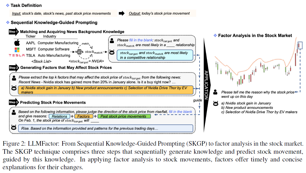使用大模型实现可解释的股价预测