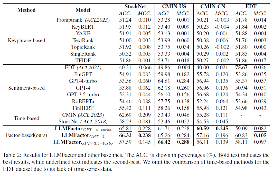 使用大模型实现可解释的股价预测