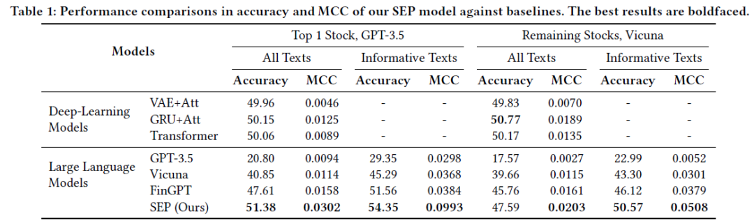 使用大模型生成可解释的股票预测，收益率高达16.6%