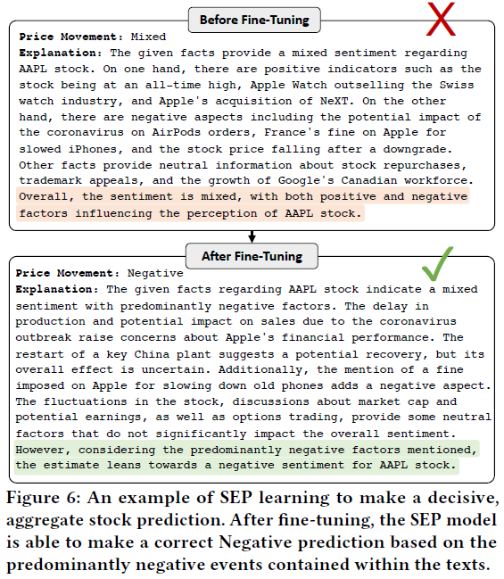 使用大模型生成可解释的股票预测，收益率高达16.6%