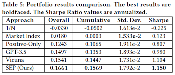 使用大模型生成可解释的股票预测，收益率高达16.6%