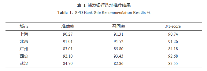 综述 | 大语言模型驱动的选址推荐系统