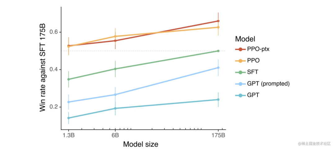 大模型实践总结-最新版(2023.07.03)