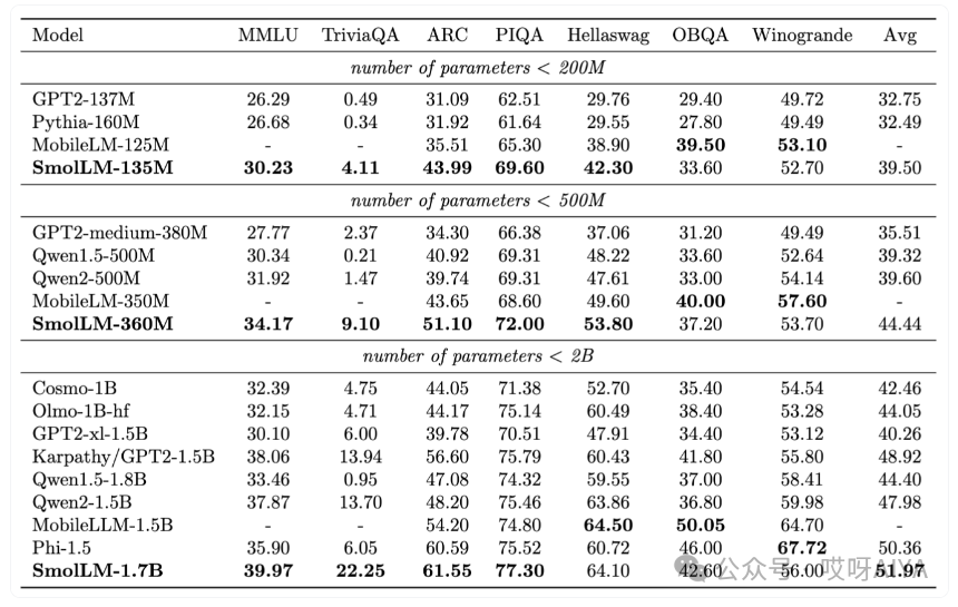 效果秒杀同类模型,HuggingFace发布手机上能跑的SmolLM