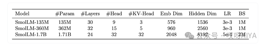 效果秒杀同类模型,HuggingFace发布手机上能跑的SmolLM