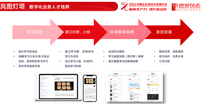 东风岚图 AI 技术人才培养三步走:认知构建、技术提升、场景实战 | 极客时间企业版