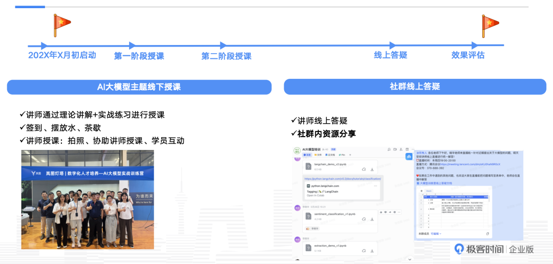 东风岚图 AI 技术人才培养三步走:认知构建、技术提升、场景实战 | 极客时间企业版