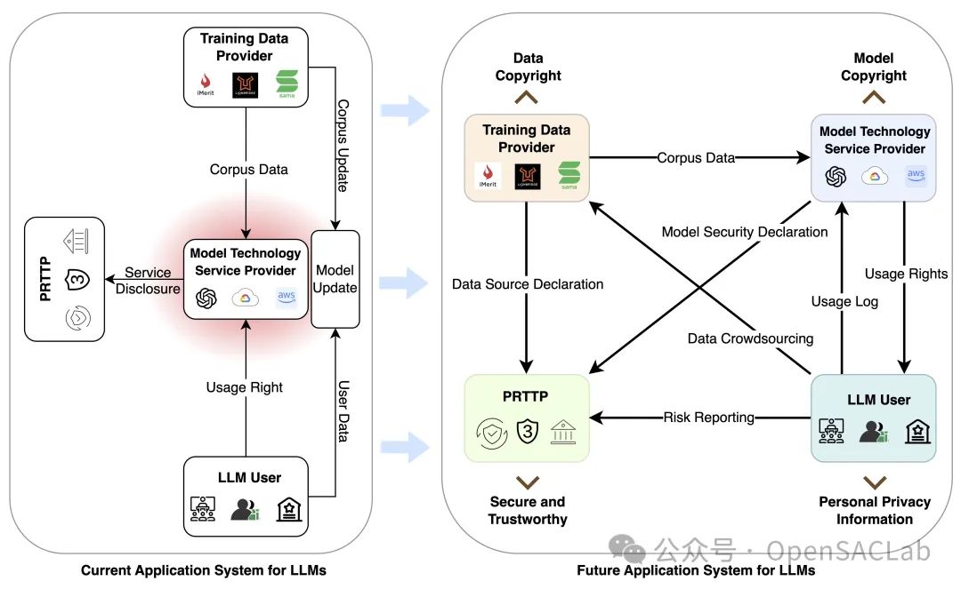 通过水印技术建立AI身份识别体系:综述与展望