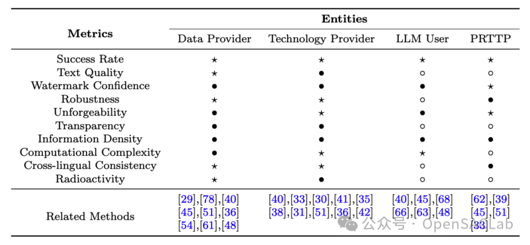 通过水印技术建立AI身份识别体系:综述与展望
