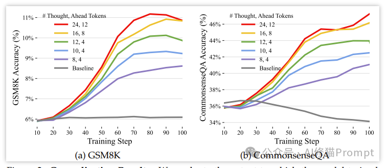 斯坦福重磅,用这条Prompt让LLM说话之前先思考