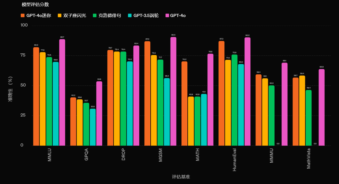 GPT-4o-mini + Qwen2 + ContinueDev：一分钟创建Github Copilot教程（本地、免费）