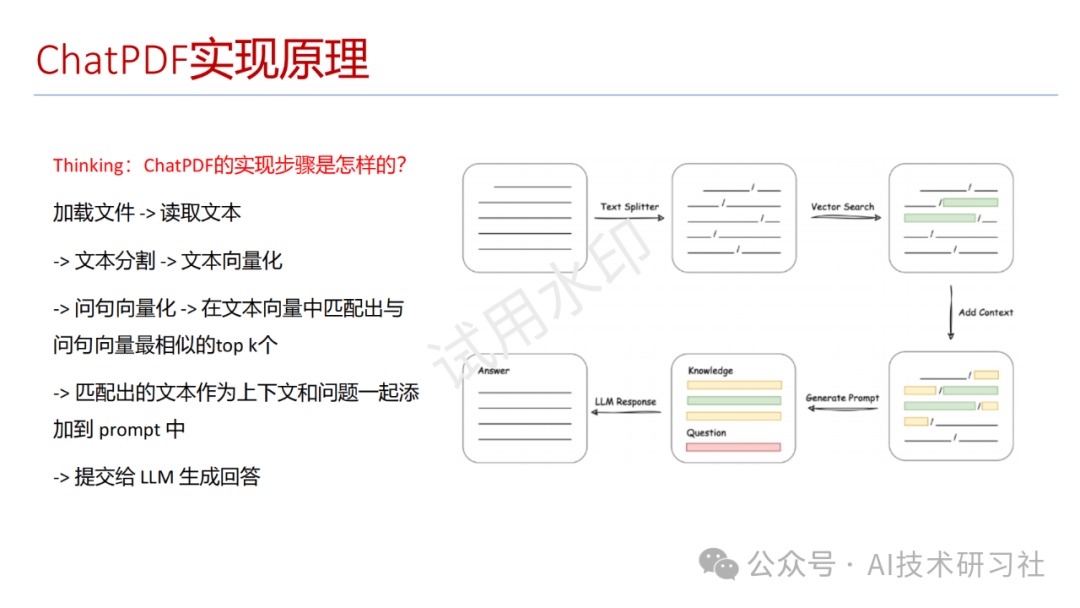教你实现ChatPDF:从零到一的完整指南!
