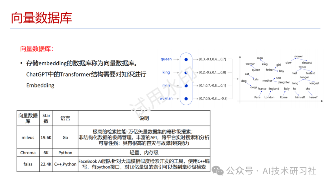 教你实现ChatPDF:从零到一的完整指南!
