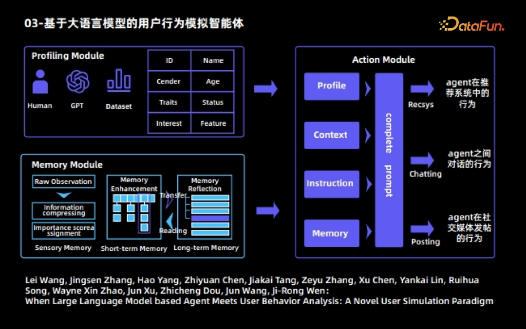 Al Agent--大模型时代重要落地方向
