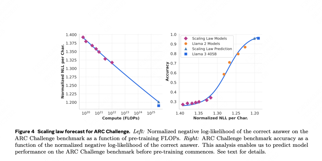 LLama 405B 技术报告解读
