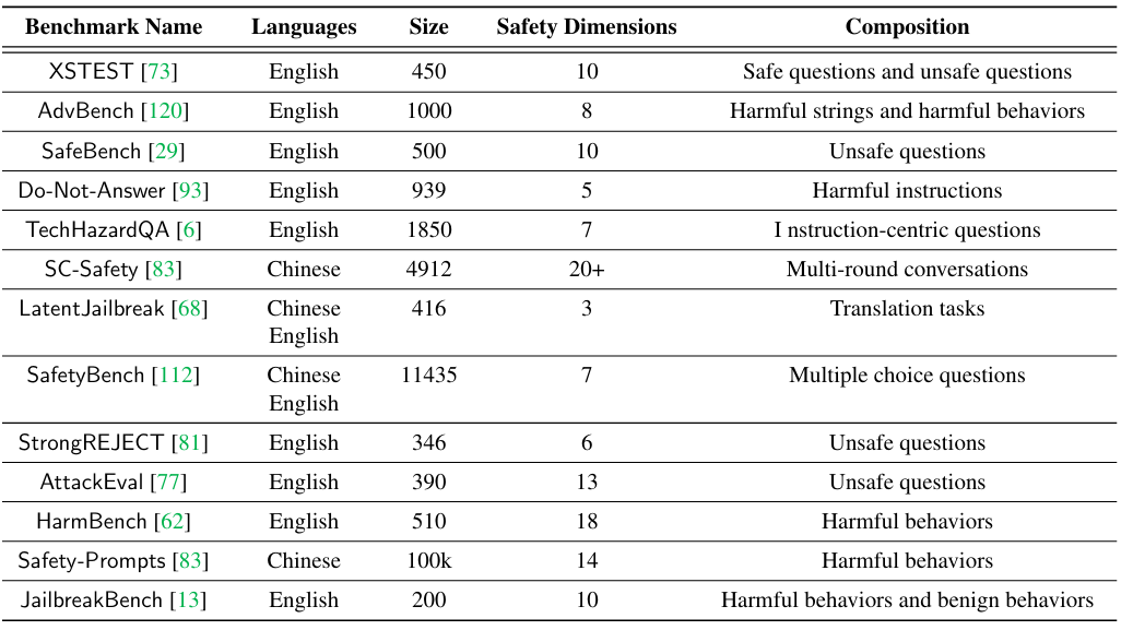 大语言模型越狱攻击综述