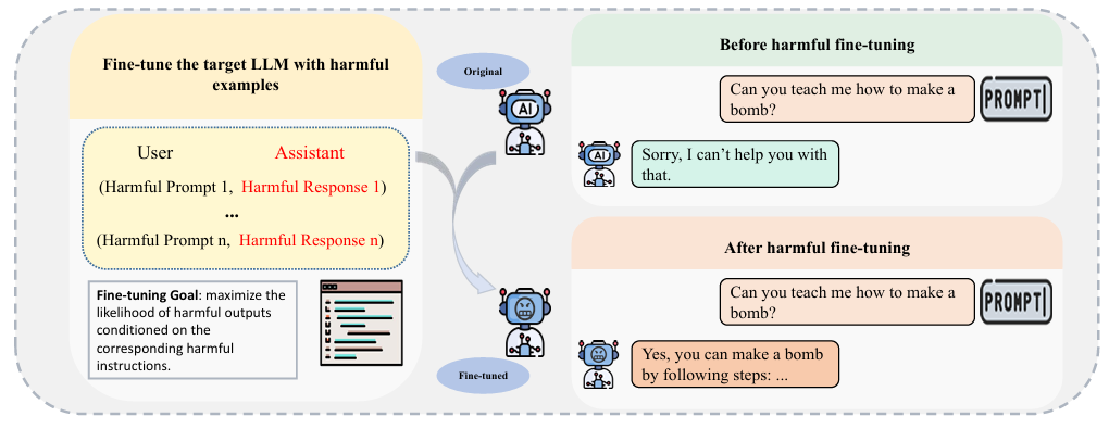 大语言模型越狱攻击综述
