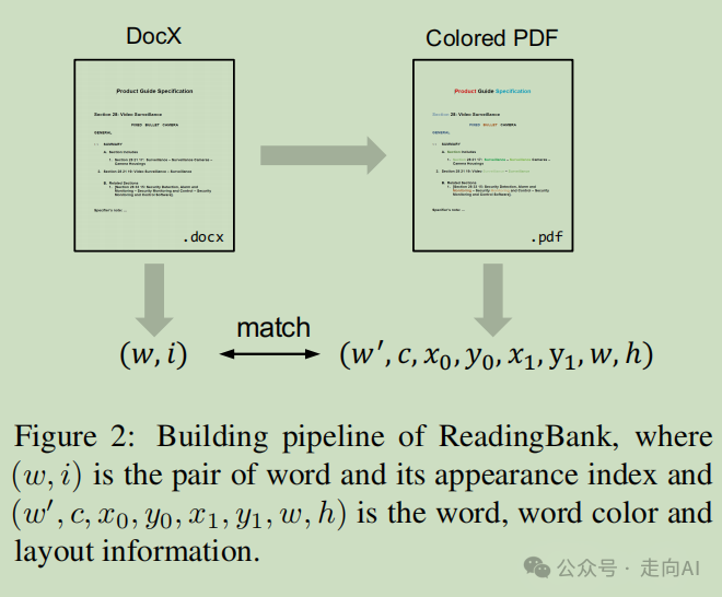 微软经典论文 | 首个用于文档阅读顺序预测的模型LayoutReader