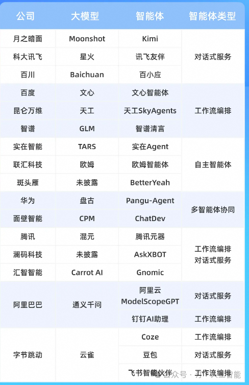 智胜未来:国内大模型+Agent应用案例精选,以及主流Agent框架开源项目推荐