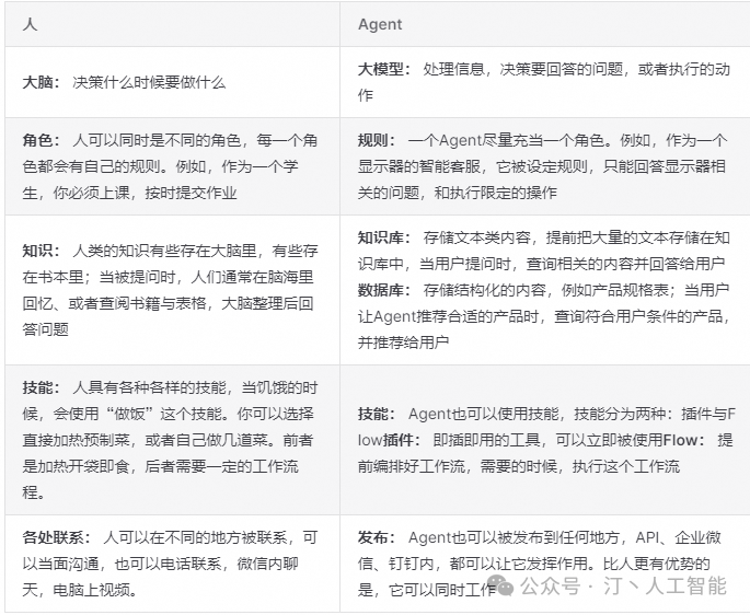 智胜未来:国内大模型+Agent应用案例精选,以及主流Agent框架开源项目推荐