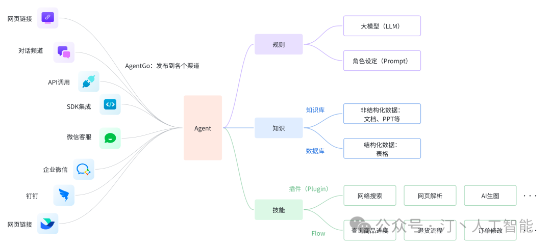 智胜未来:国内大模型+Agent应用案例精选,以及主流Agent框架开源项目推荐