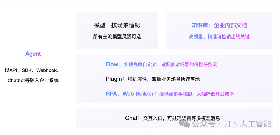 智胜未来:国内大模型+Agent应用案例精选,以及主流Agent框架开源项目推荐