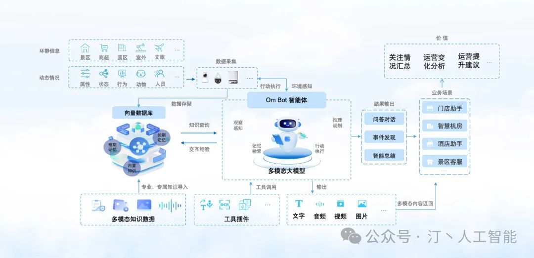智胜未来:国内大模型+Agent应用案例精选,以及主流Agent框架开源项目推荐