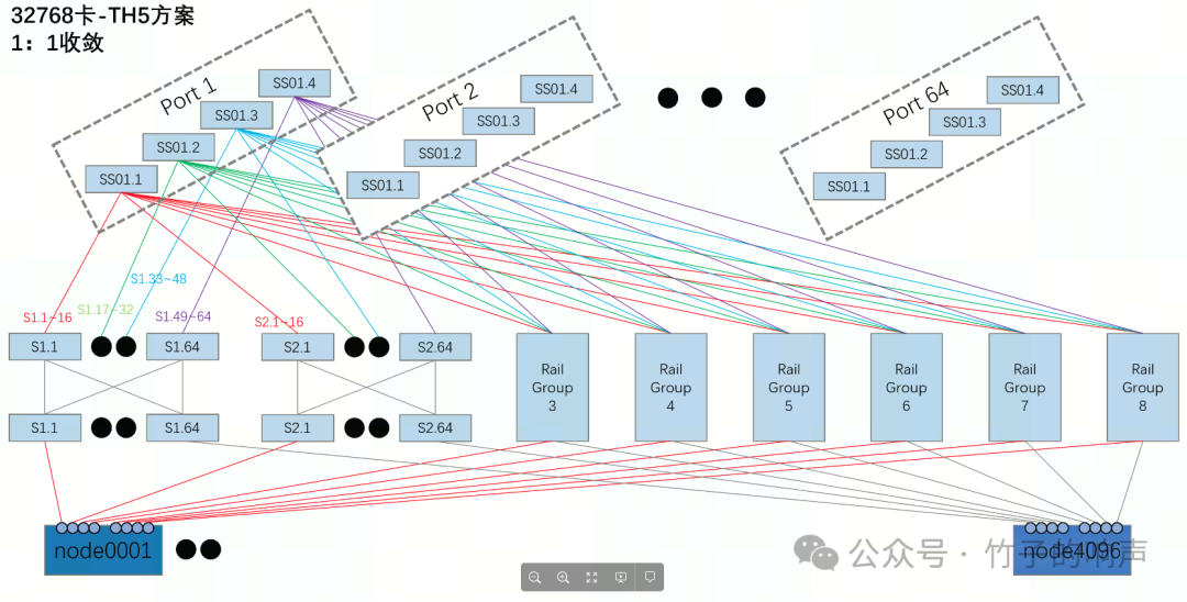 手把手教你搭建10万卡GPU集群