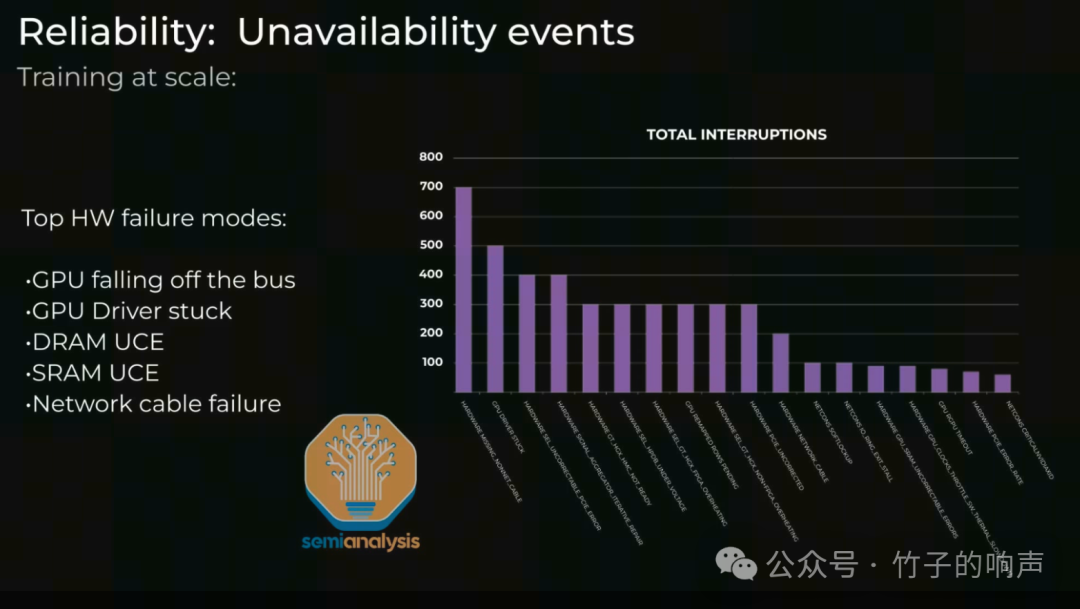 手把手教你搭建10万卡GPU集群