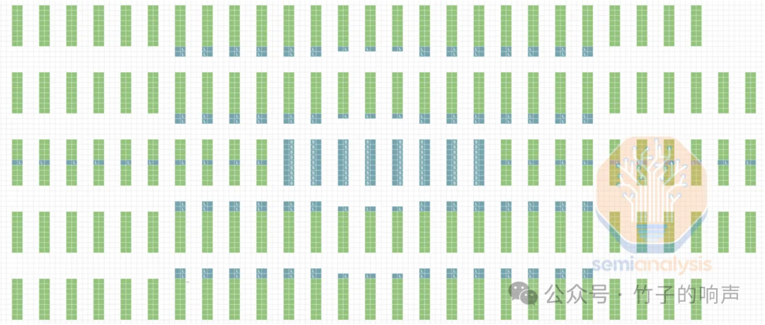手把手教你搭建10万卡GPU集群