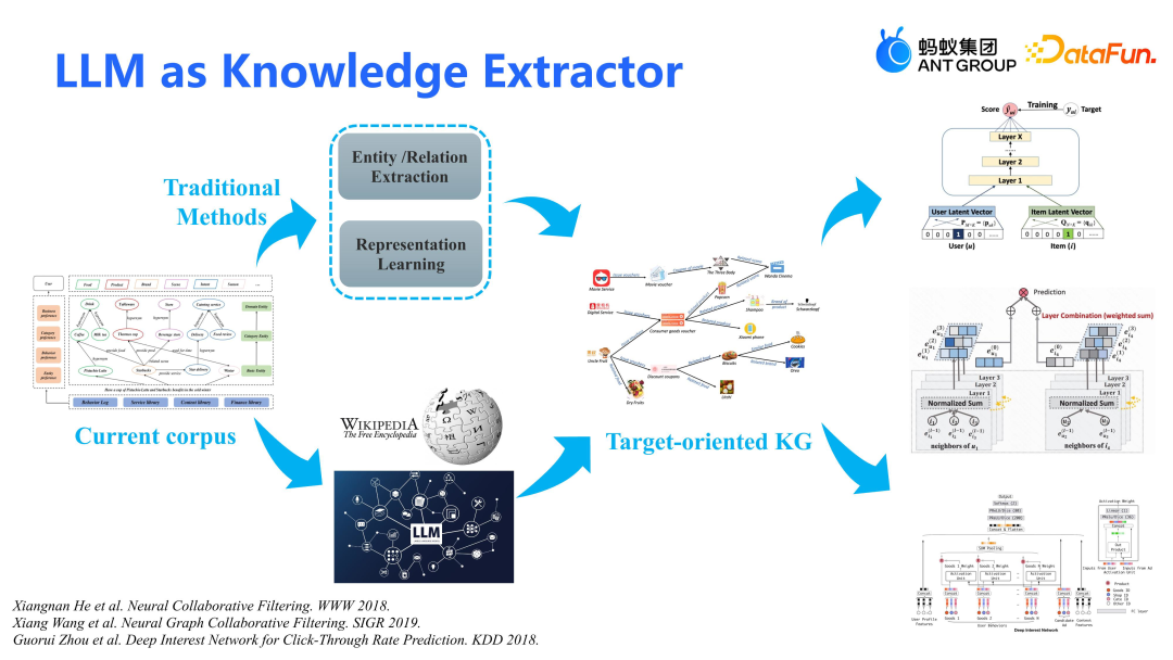蚂蚁集团在大模型推荐上的算法和应用