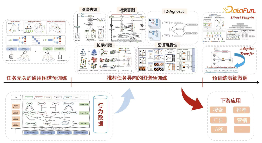 蚂蚁集团在大模型推荐上的算法和应用
