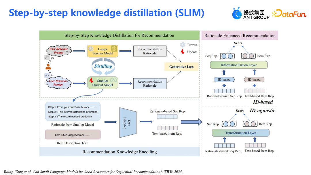 蚂蚁集团在大模型推荐上的算法和应用