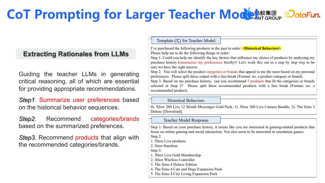 蚂蚁集团在大模型推荐上的算法和应用