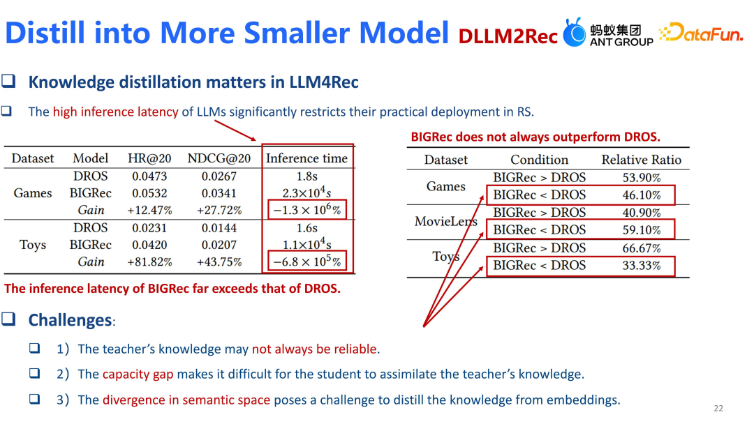 蚂蚁集团在大模型推荐上的算法和应用