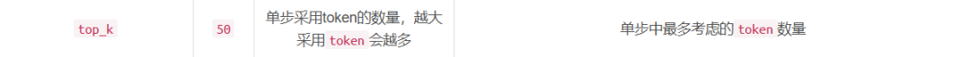 聊聊大模型采样策略