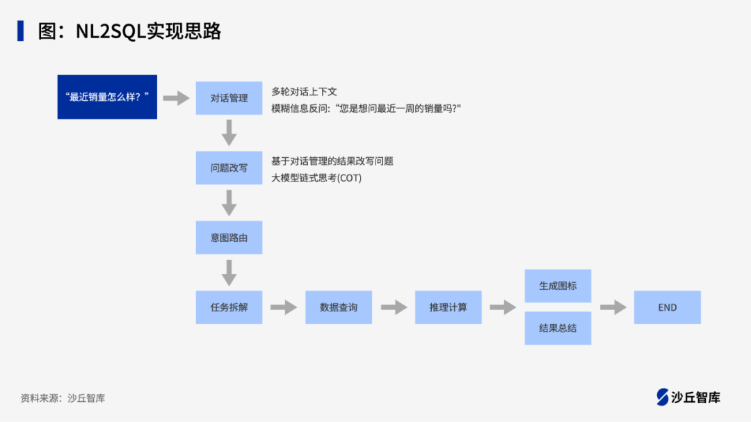 大模型如何赋能零售?蒙牛、星巴克、波司登等5家零售企业大模型实践