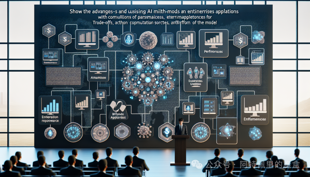 企业级应用就不配用“千亿参数”大模型吗？