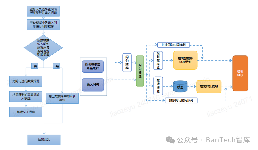 商业银行基于大模型的研发辅助应用研究
