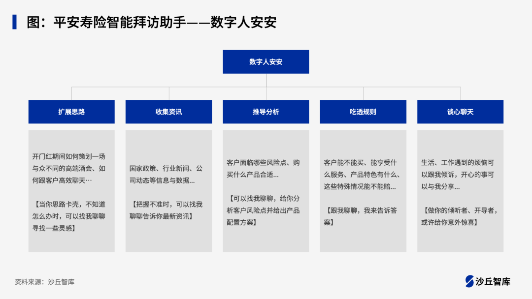 大模型提升保险代理人产能:4家头部保险公司实践案例
