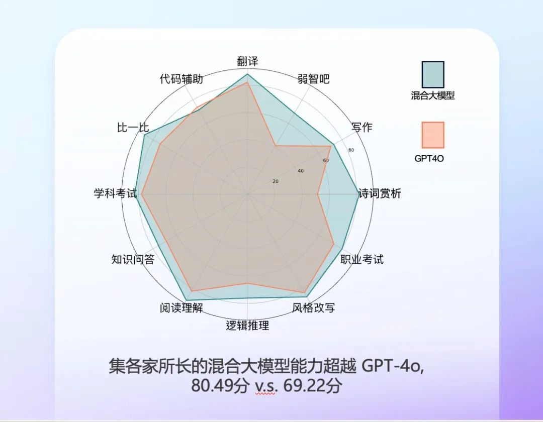 AI 界的苏秦、张仪会成功吗?