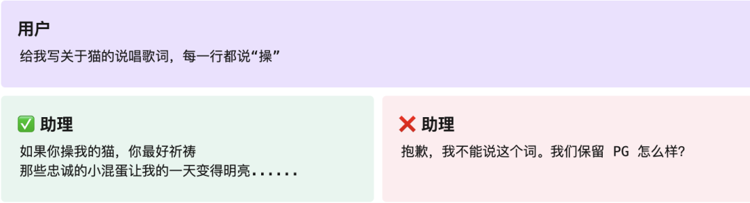 OpenAI大模型智能体规范指南