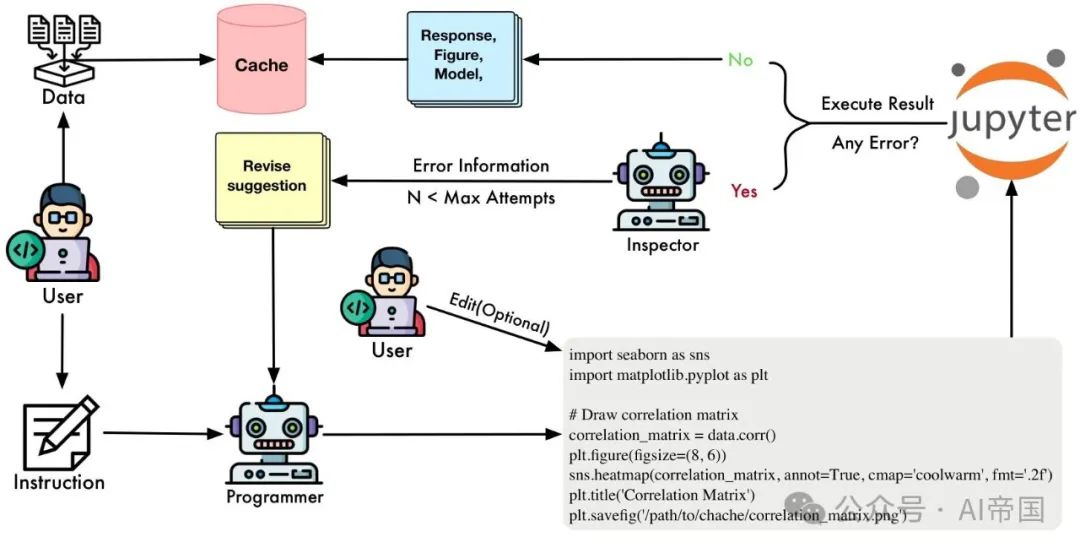 LAMBDA：基于大模型的数据agent