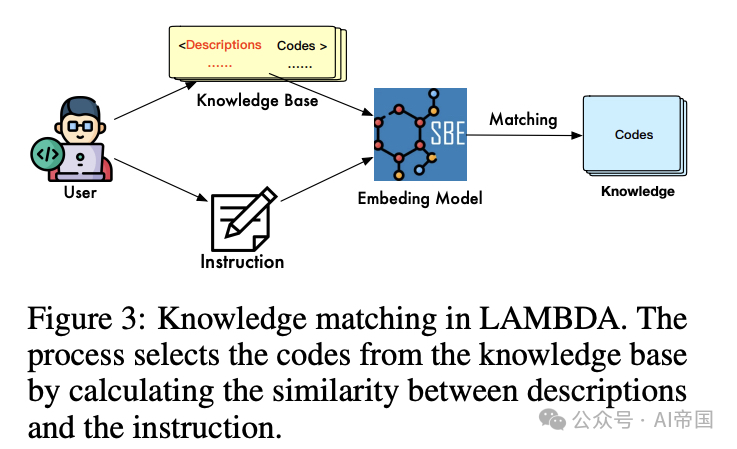 LAMBDA：基于大模型的数据agent