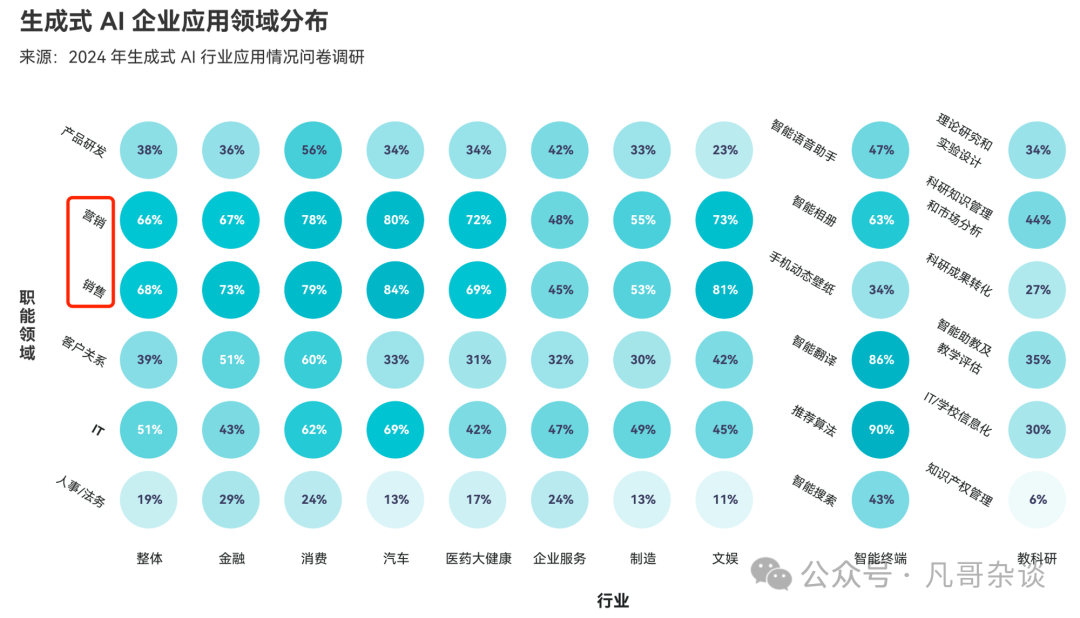 中国企业生成式 AI 应用落地现状？我们采访了数百家企业先行者